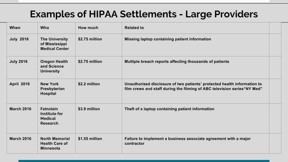 Slides HIPAA Audits Go High Gear Large Providers