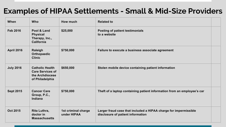 Slides HIPAA Audits Go High Gear Small Providers